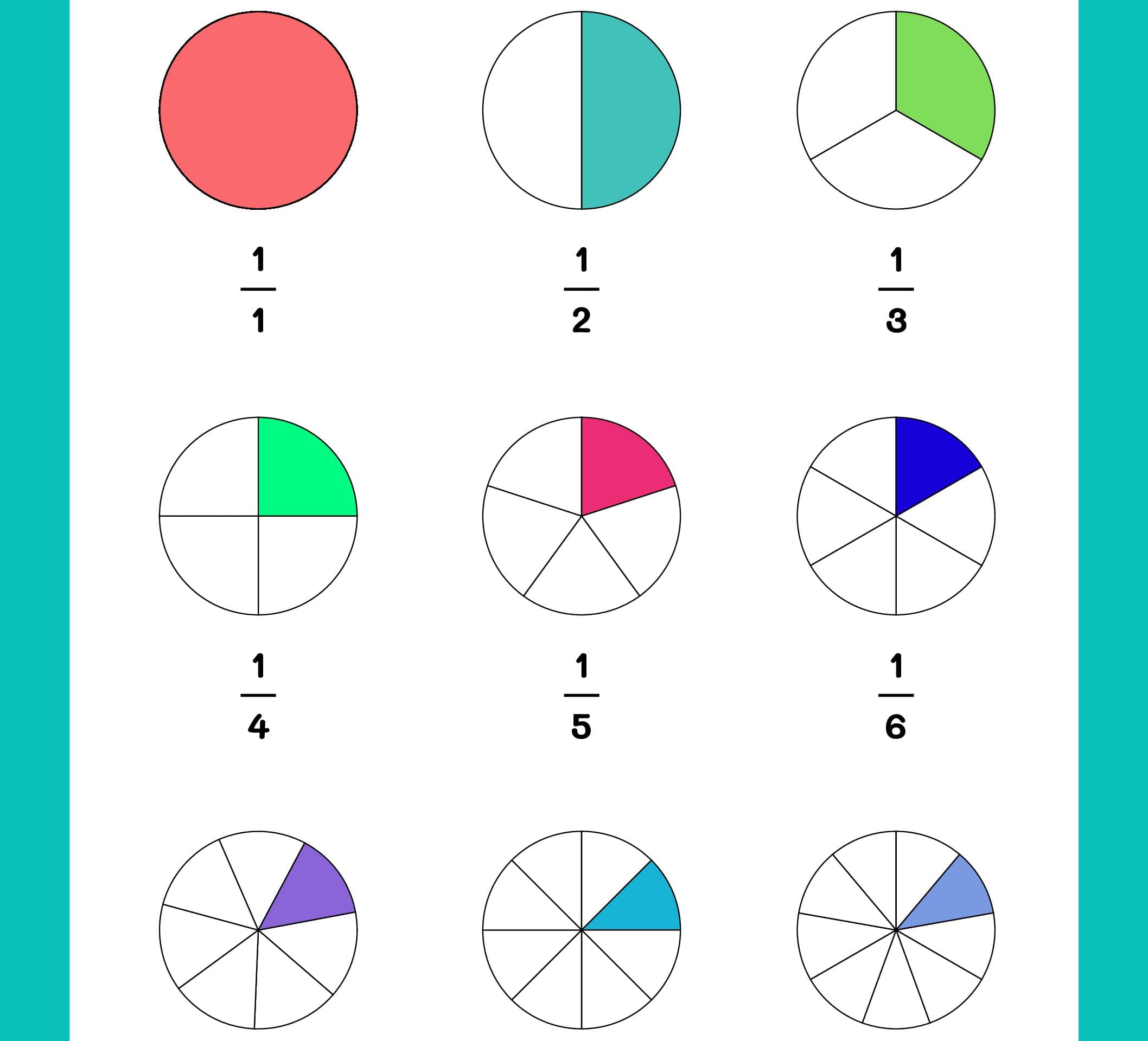 Mathematics Fractions Bundle -A3 Posters