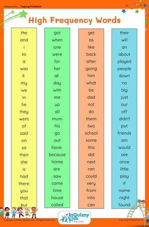Poster-High Frequency words